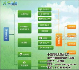 专业软件技术服务助力企业数字化营销——太原富库在吕梁的品牌推广布局