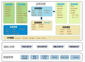 管家婆服装S .NET管理软件 服装行业的一体化管理利器